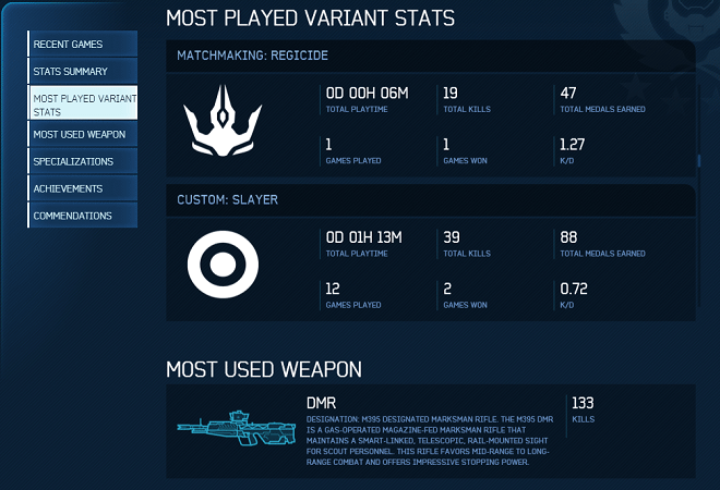 Fichier:HB2012 n45-waypoint-Most Played Variant Stats.png