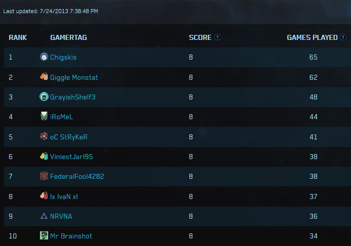 Fichier:HB2013 n28-leaderboard-Global Championship.jpg