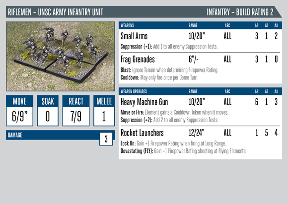 Fichier:HGC UNSC Army Infantry Stat Card.jpg