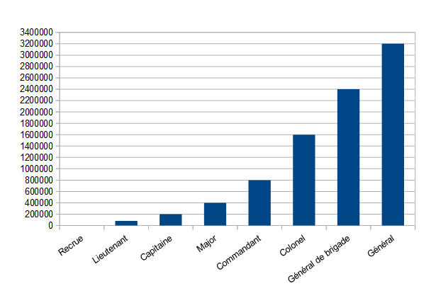 Fichier:HW Grades multijoueur.png