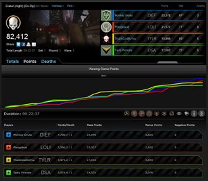 BWU HODST game 3 stats.jpg