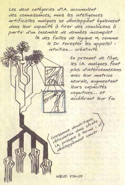 Fichier:JPDH Croissance dendritique cancéreuse.jpg