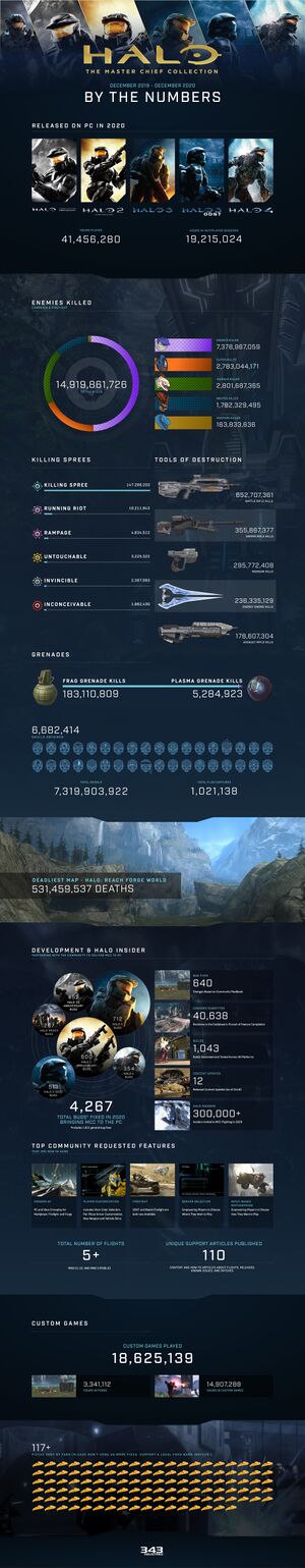 MCC Infographie 2020.jpg