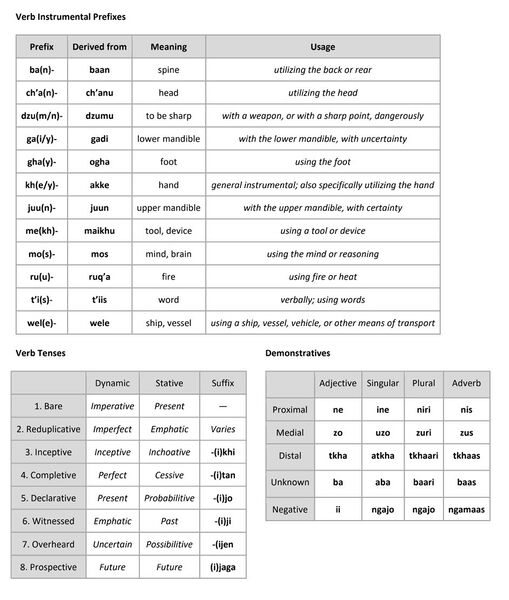 Fichier:HTV Sangheili Sheet 2.jpg