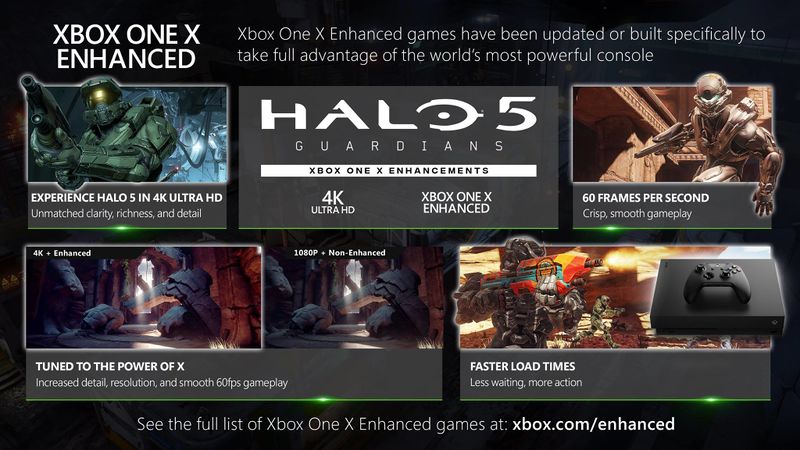 Fichier:H5G Xbox One X enhancements.jpg