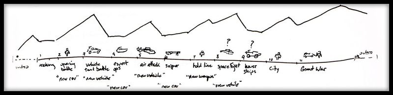 Fichier:HR concept adrenaline map.jpg