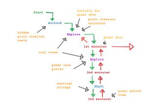 Digsite Moonbase connectivity.jpg