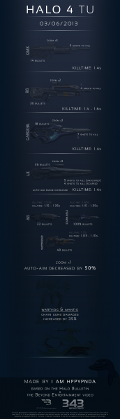 Fichier:H4 Title update IamHppyPnda.png