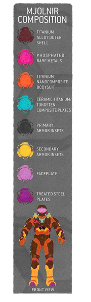 Fichier:Ency-Composition Mjolnir (render).png