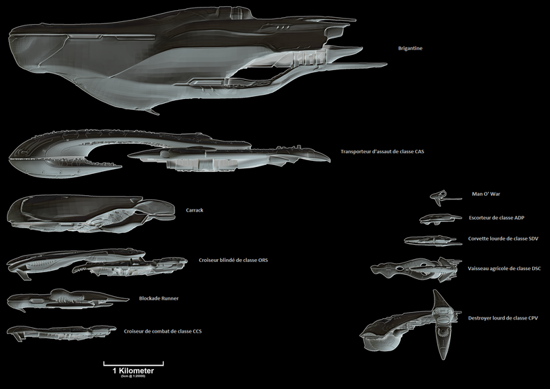 Fichier:Way-Comparaison vaisseaux Covenants (légende).png