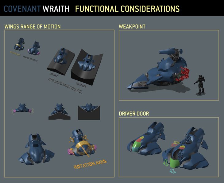 Fichier:H5G-Wraith Functional Considerations model.jpg