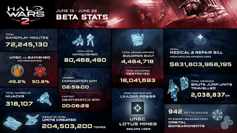 Fichier:HW2 Beta Infographic.jpg