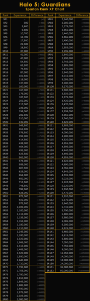 Fichier:H5G Ranks.png