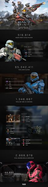 Fichier:HINF Infographic Tech Preview July-August.jpg