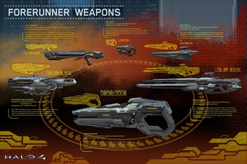 Fichier:H4-Forerunner Weapons.jpg