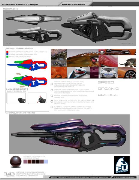 Fichier:H4-Assault carbine (modeling data 02).jpg