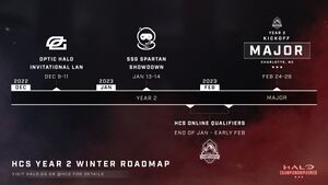 HINF-HCS Year 2 Winter roadmap.jpg
