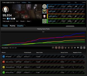 BWU HODST game 2 stats.jpg