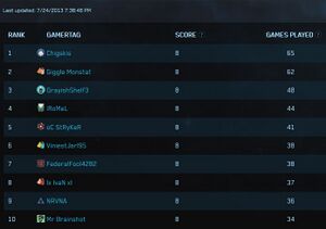 HB2013 n28-leaderboard-Global Championship.jpg