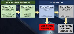 MCC Insider Program .jpg