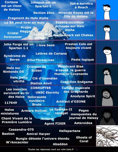 Fichier:Halo lore iceberg.jpg