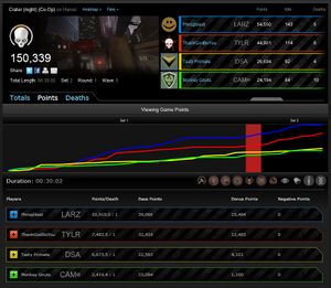 BWU HODST game 1 stats.jpg