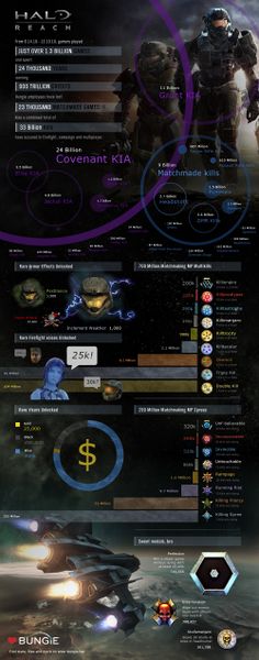 Fichier:BWU Halo Reach stats.jpg
