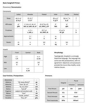 HTV Sangheili Sheet 1.jpg