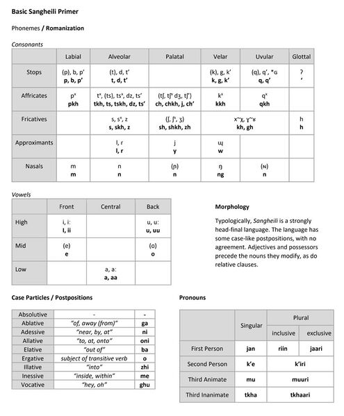 Fichier:HTV Sangheili Sheet 1.jpg
