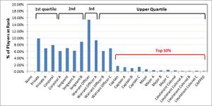BWU Reach Rank Distribution 2010.jpg