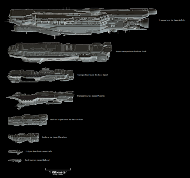 Fichier:Way-Comparaison vaisseaux UNSC (légende).png