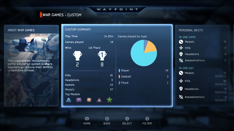 Fichier:Xbox Waypoint v3 6.jpg