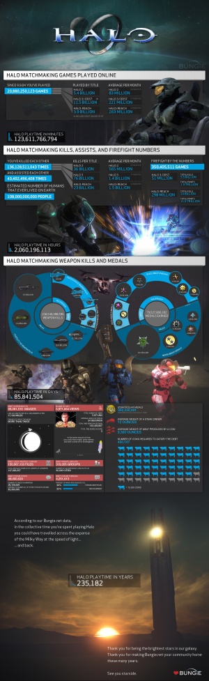 Bungie Multiplayer stats.jpg